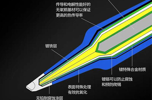 电烙铁笔头不粘锡，如何解决?